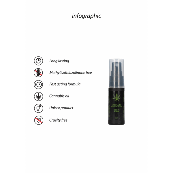 Cannabis met Hennepzaadolie Vertraging Spray - 0,5 fl oz / 15 ml - Afbeelding 3